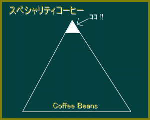 金沢市片町 竪町Coffee Menu